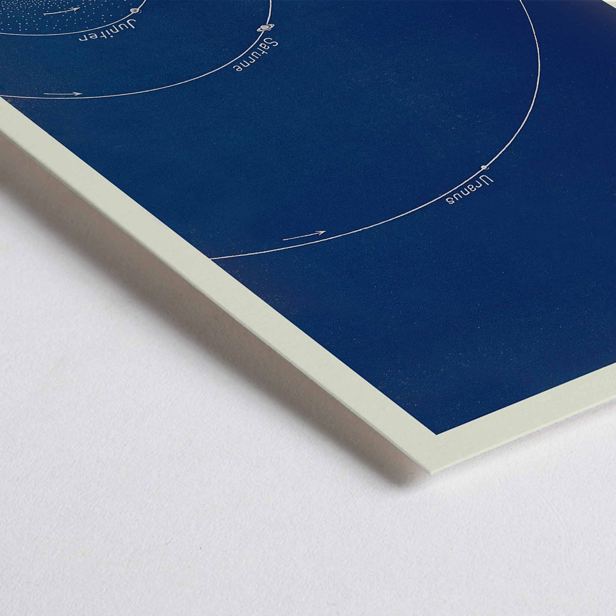 Closeup detail of Lucien Rudaux General Plan of the Planetary System poster showing white orbital paths around the sun on a deep blue solar system chart