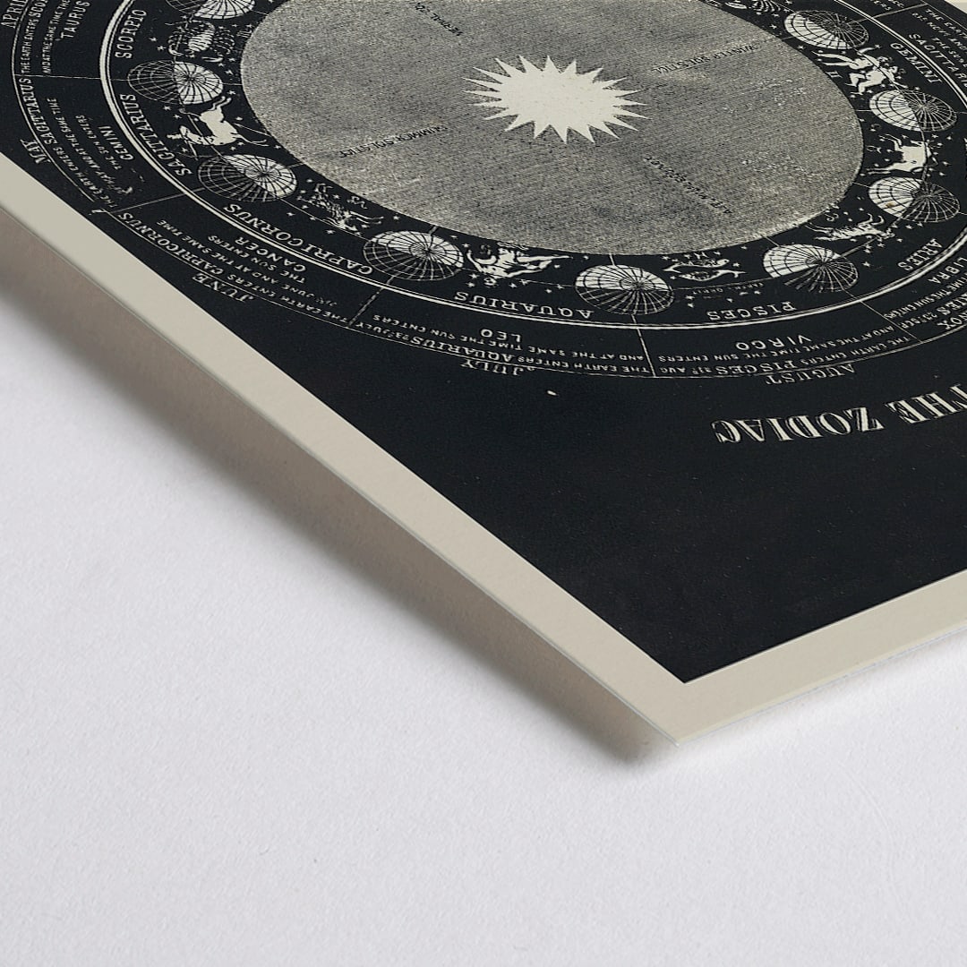 Closeup detail of Astrological chart and artistic poster of zodiac signs by Asa Smith titled Signs of the Zodiac