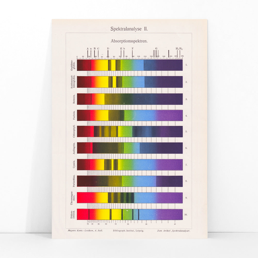 Colorful absorption spectra chart and poster featuring spectral analysis bars by The Institute of Liepzig for science wall decor, framed and displayed in modern living room decor